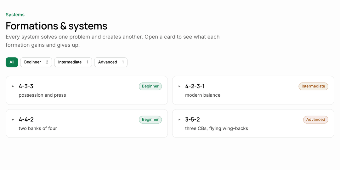The Formations tab showing formation cards for 4-3-3, 4-2-3-1, 4-4-2 and 3-5-2, each tagged with a skill level